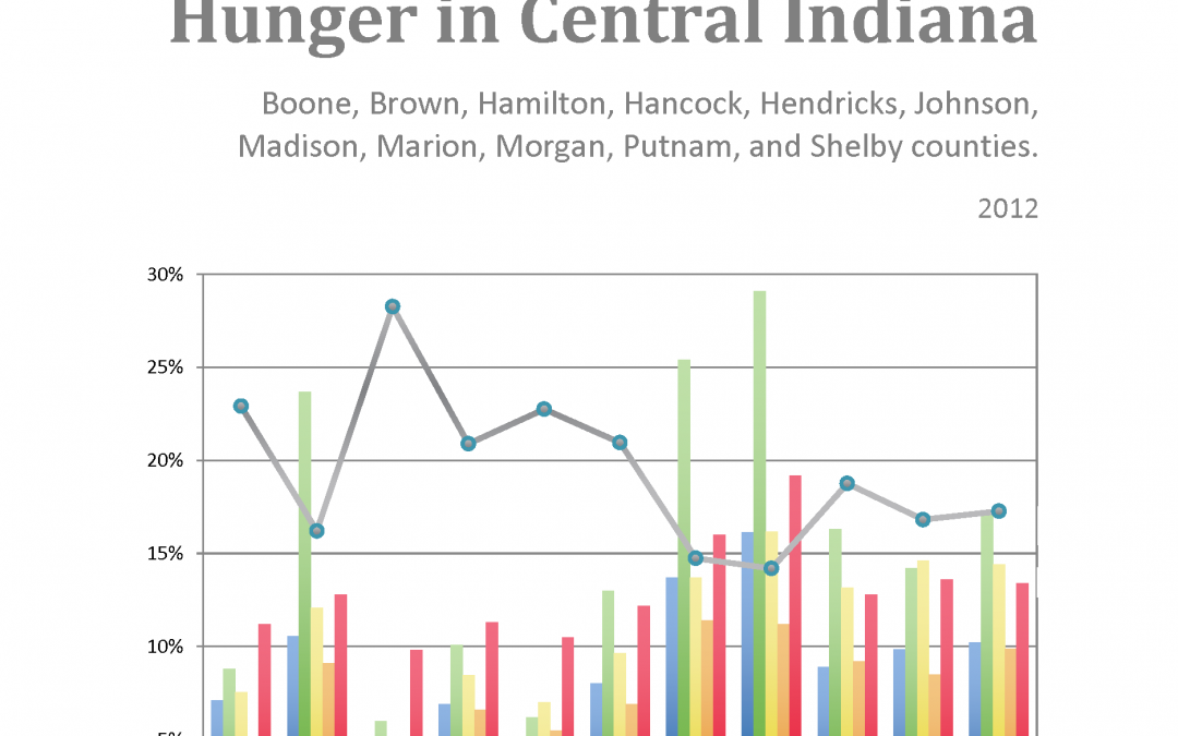 Hunger in Central Indiana
