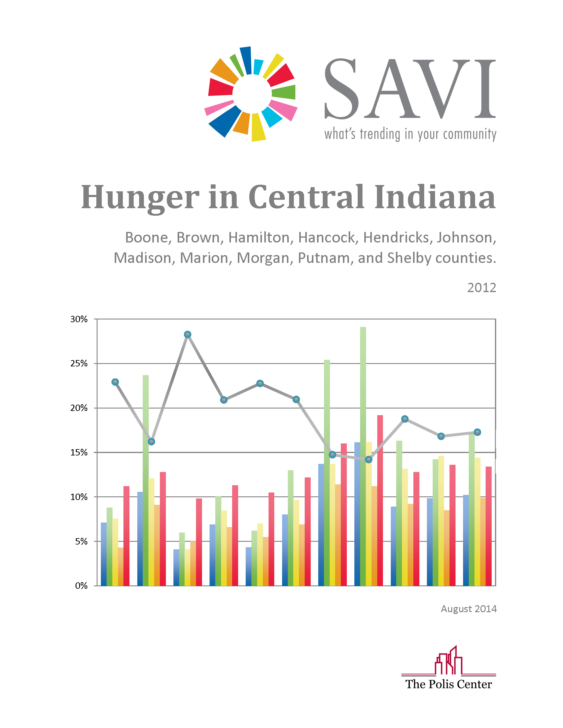 Hunger in Central Indiana