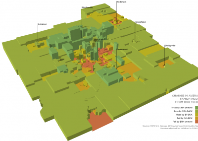 The Growing Divide Between Rich and Poor Neighborhoods