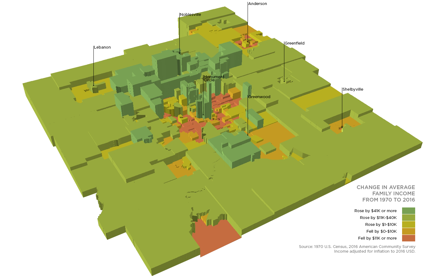 Change in Neighborhood Avg. Family Income