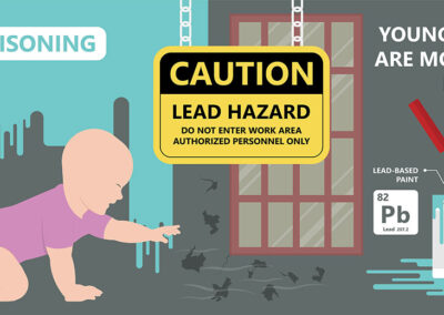 Quantifying the effects of lead exposure on children’s futures