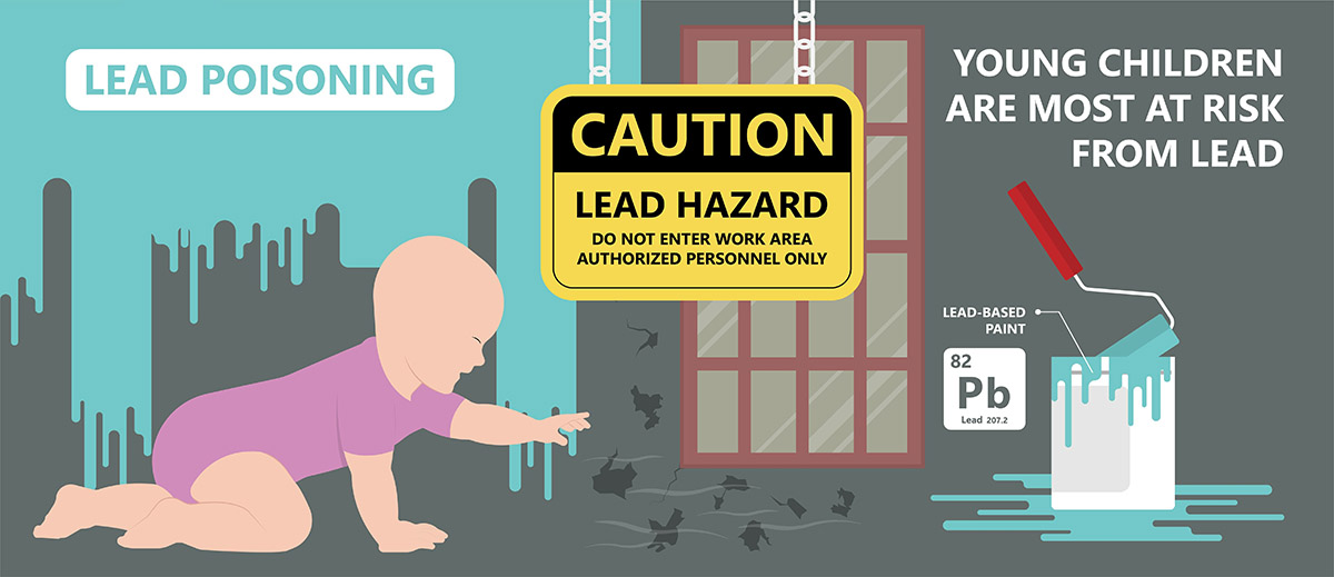 lead poisoning of children