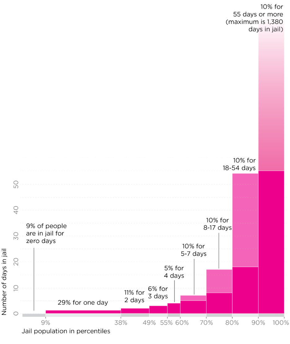 reused chart